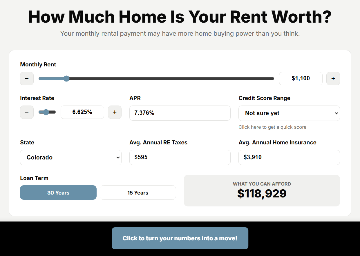 The Buying Power Calculator, showing monthly rent, interest rate, state, and purchase equivalent